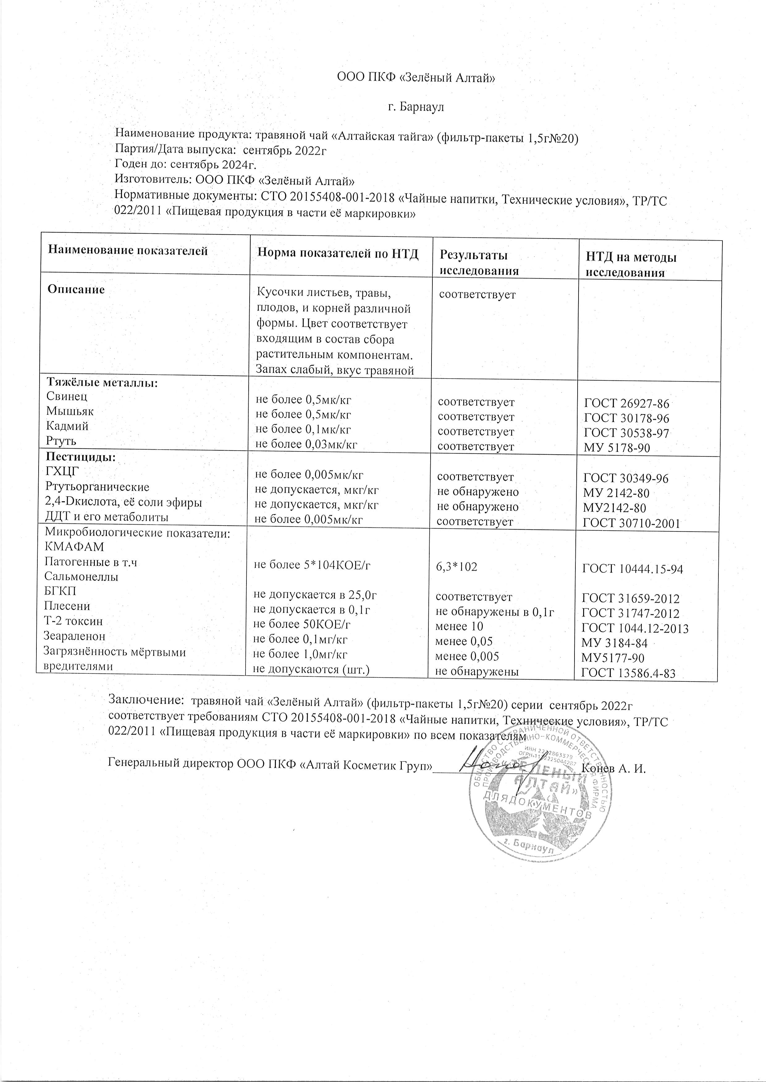 Паспорт №092022